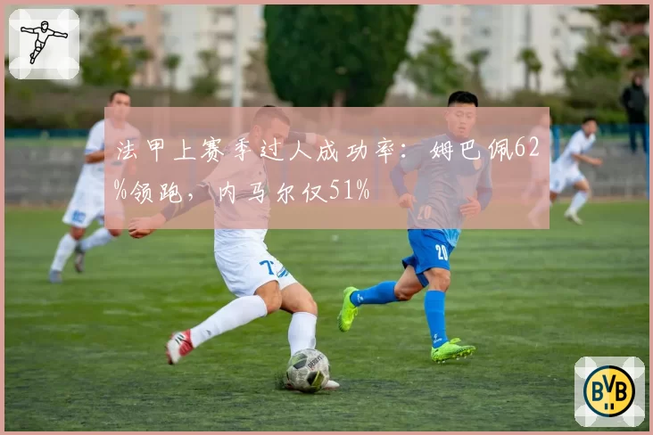法甲上赛季过人成功率：姆巴佩62%领跑，内马尔仅51%